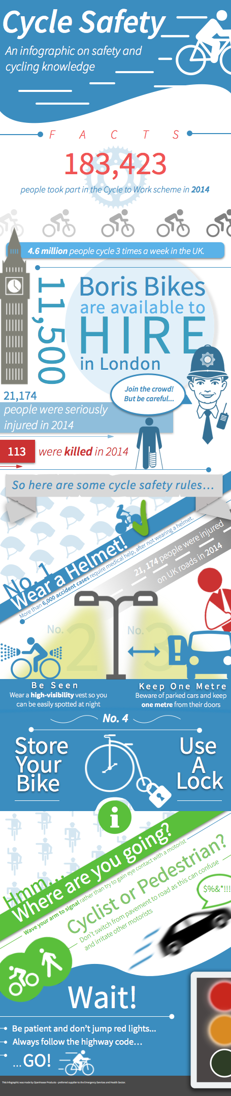 Cycle Safety -OH final
